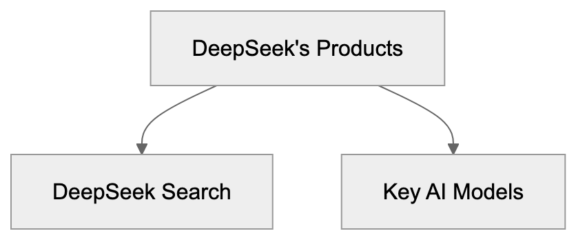 DeepSeek Search: The Future of AI Search Engines Diagram