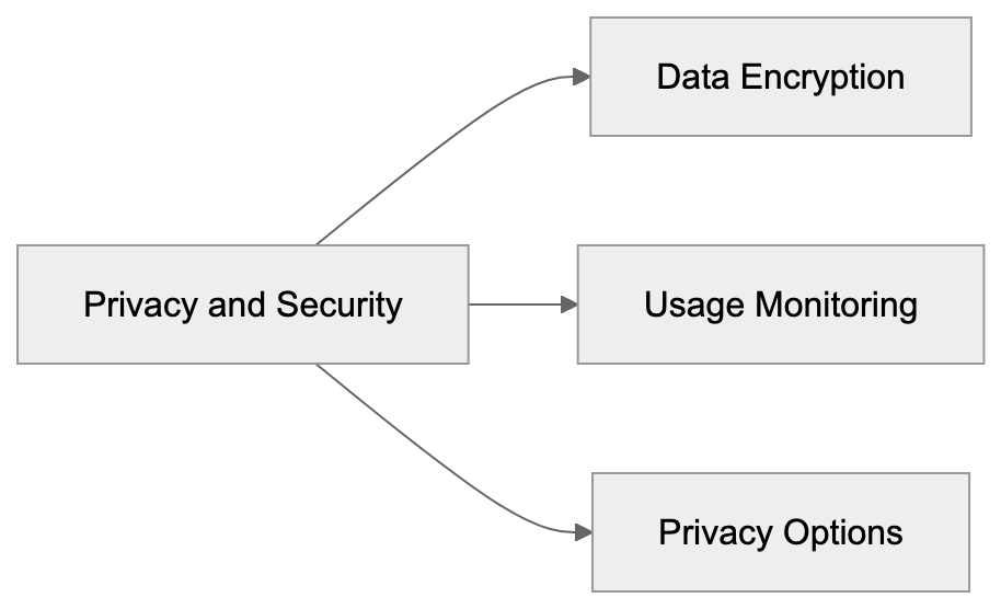 Specialized Skills Diagram