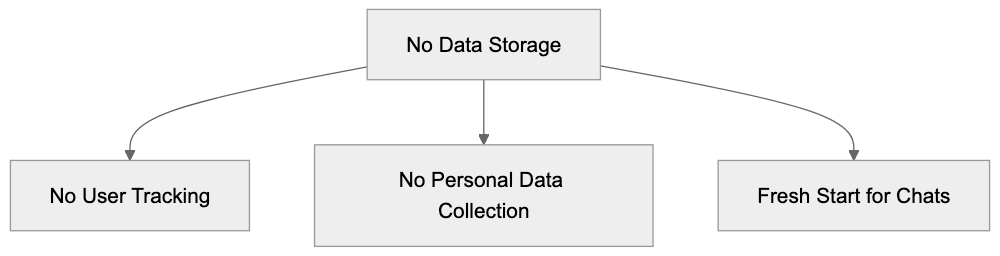 Privacy Features Overview: Diagram