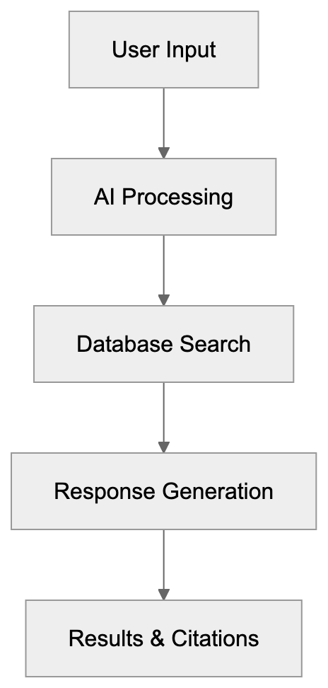Why Legal AI Research Tools Matter Diagram