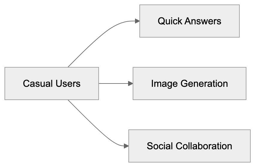 Conclusion and Key Takeaways Diagram