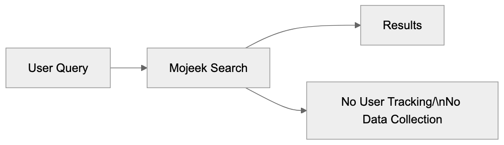 Limitations and Index Size Considerations Diagram