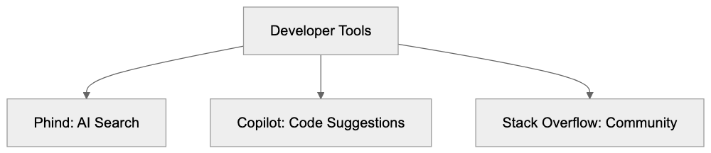 Competitive Landscape Diagram