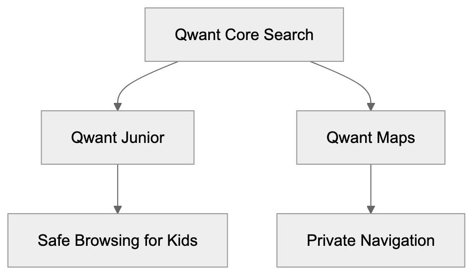 Facts and Comparison Diagram