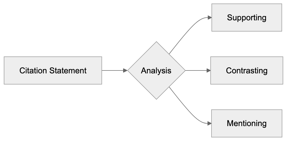 How Scite.ai is Used Diagram