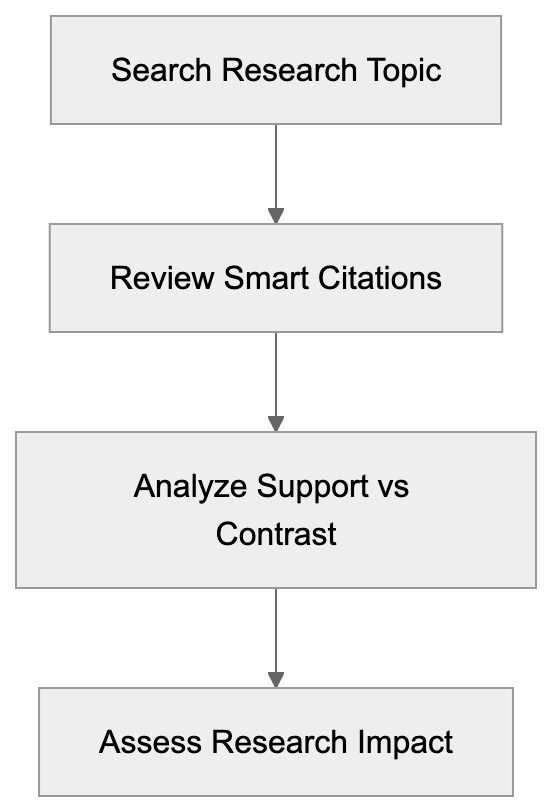 Facts & Comparison Diagram