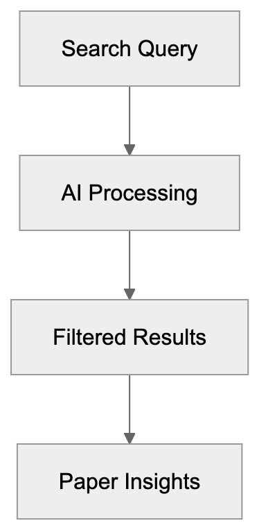 Confirmed Facts and Comparisons Diagram