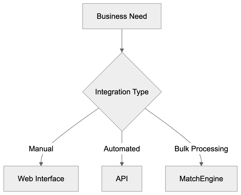 Facts & Comparisons Diagram