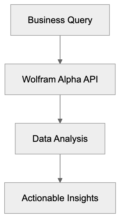 Key Features and Comparisons Diagram