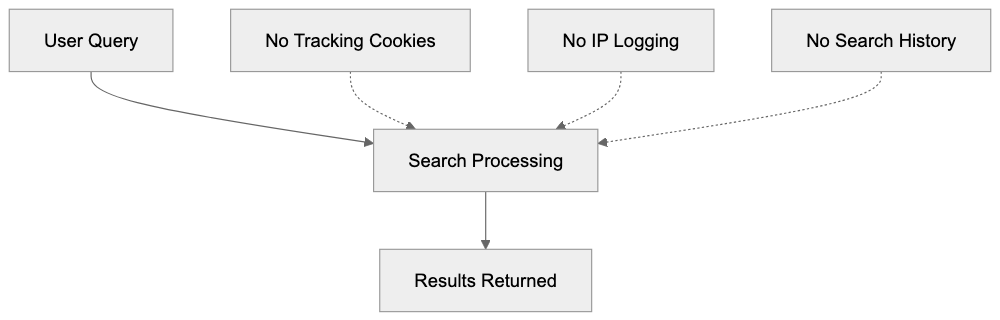 Technical Implementation and Infrastructure Diagram