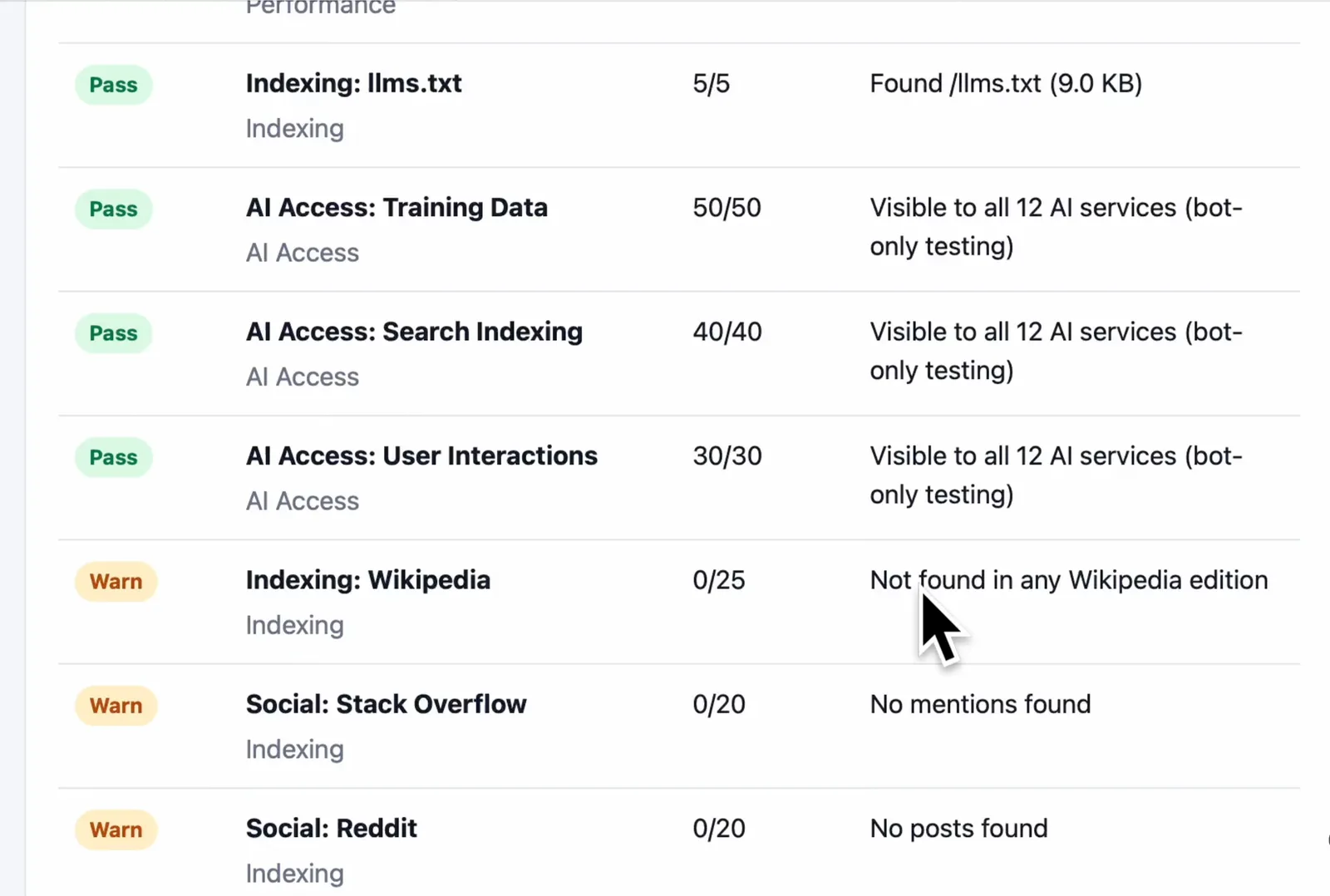 AICW Visibility HTML report