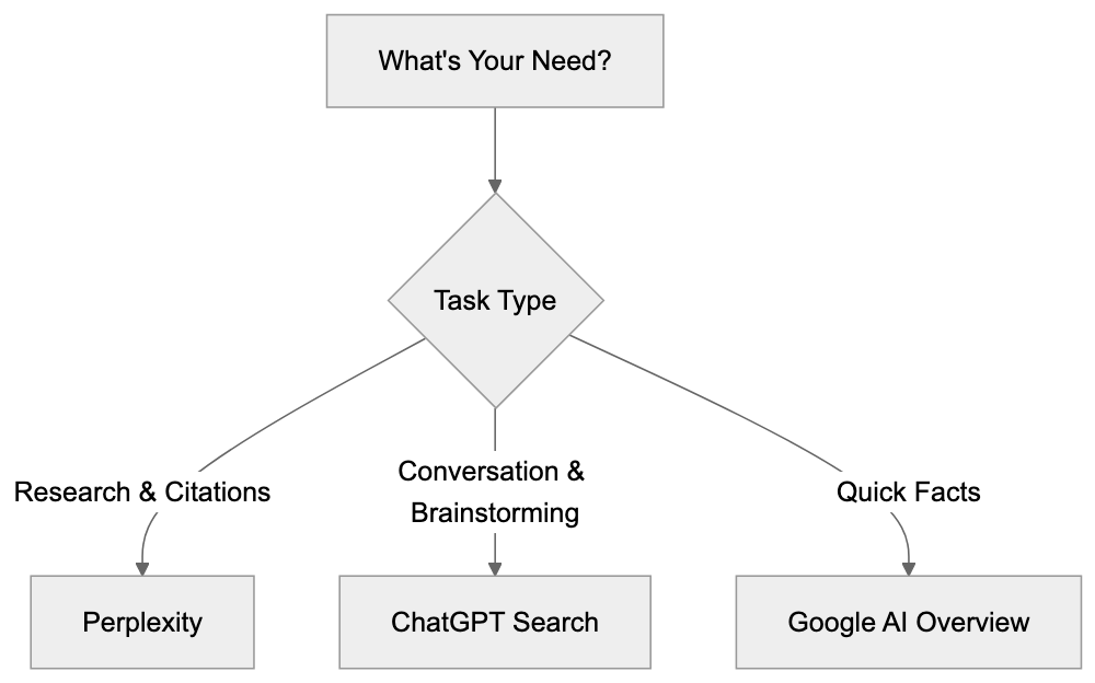 Technical Limitations Diagram