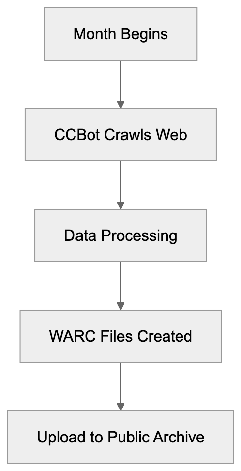 Common Crawl Presence Guide: Check Your Site in AI Data