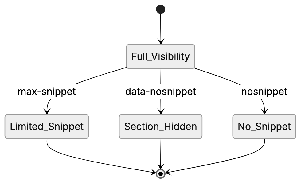 Third-Party Tools for AI Overview Tracking Diagram
