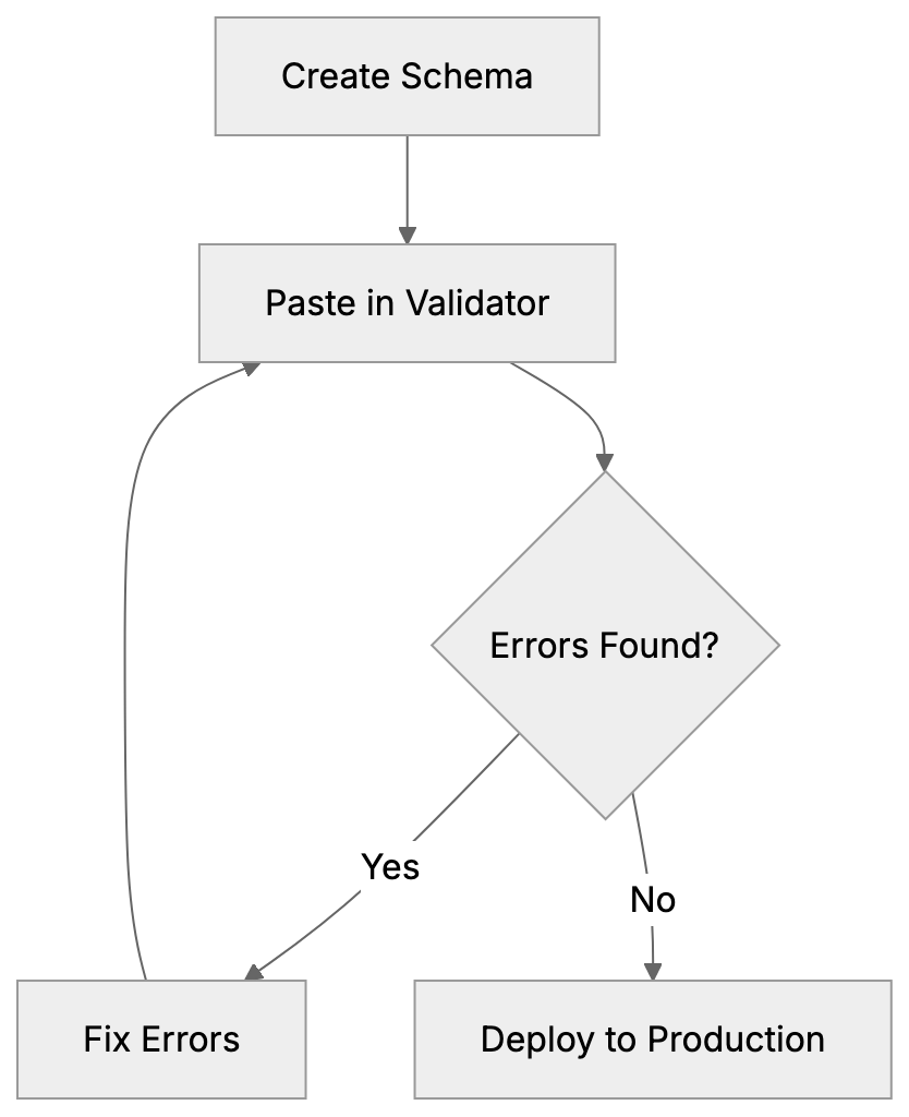 How Structured Data Helps AI Systems Diagram