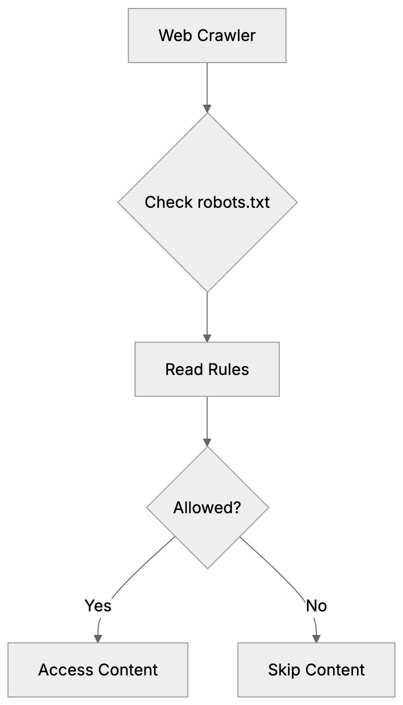 Robots.txt for AI Crawlers: Complete Guide