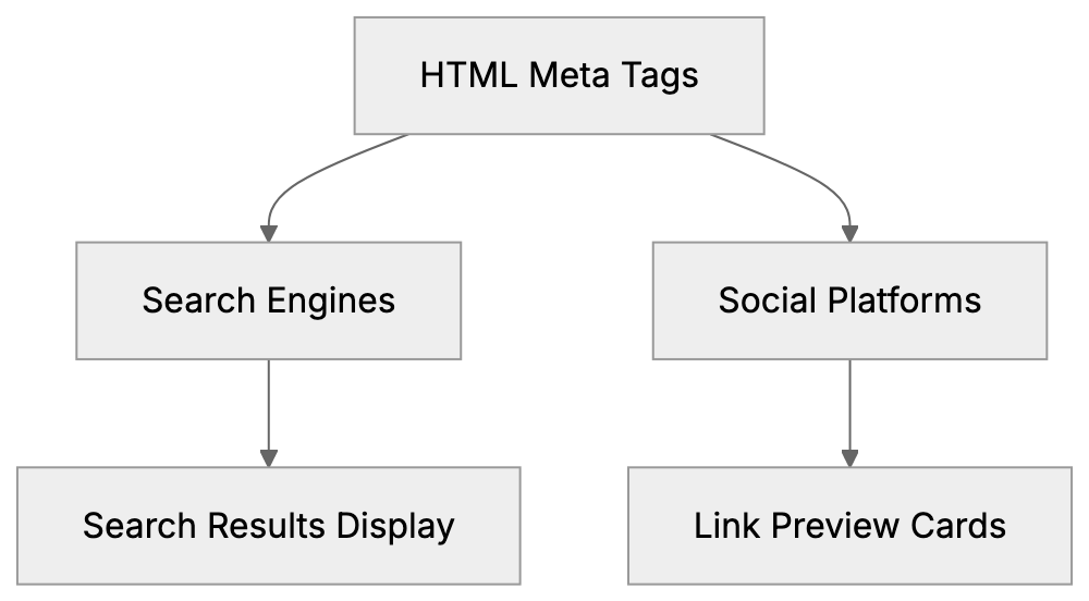 Complete HTML Meta Tags Cheat Sheet for SEO and Social Media