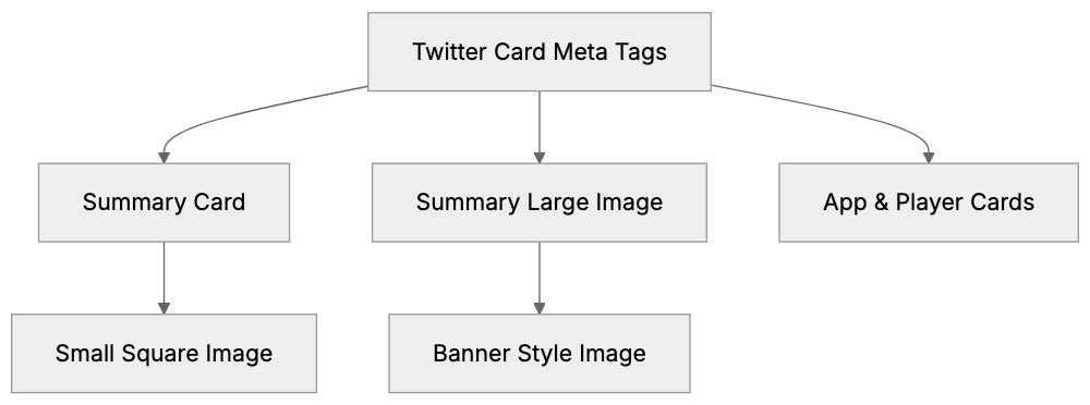 Twitter Card Meta Tags: Optimize Content for X (Twitter)