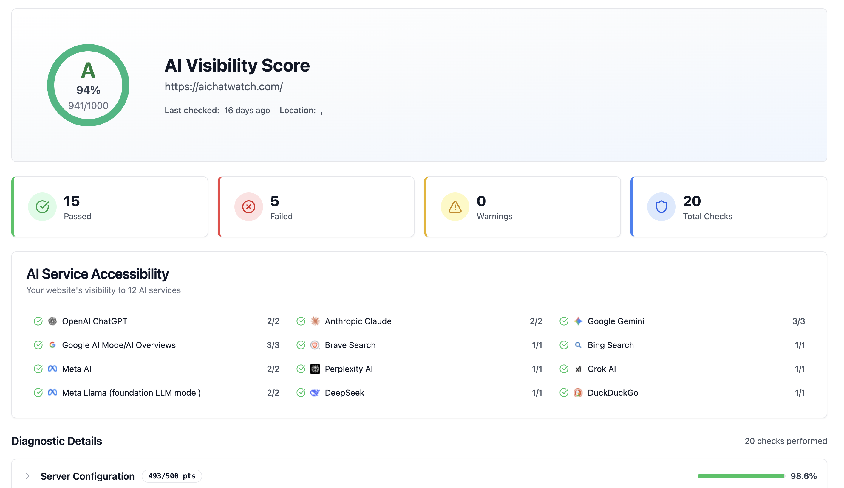 AI Visibility Score showing accessibility to AI services